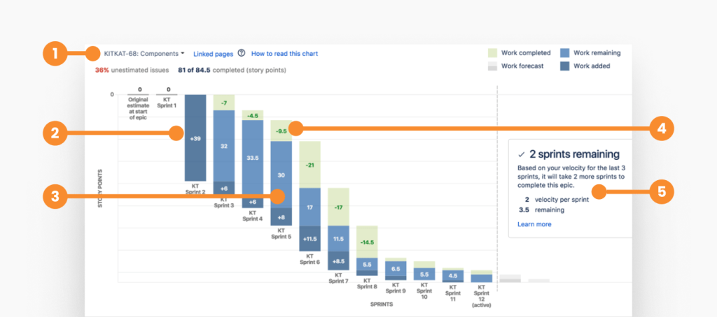 JIRA - AI Tools for Project Management