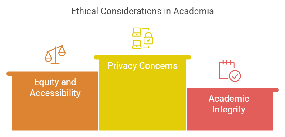 Ethical Considerations and Challenges